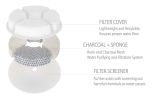 Pet Life Ã‚Â® 'Moda-Pure' Filtered Dog and Cat Fountain - Replacement Filters - 3 Pack